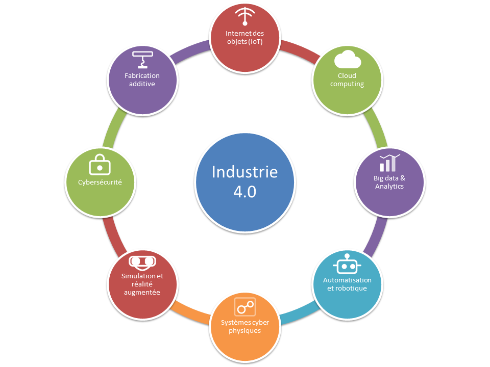 revolution industrielle